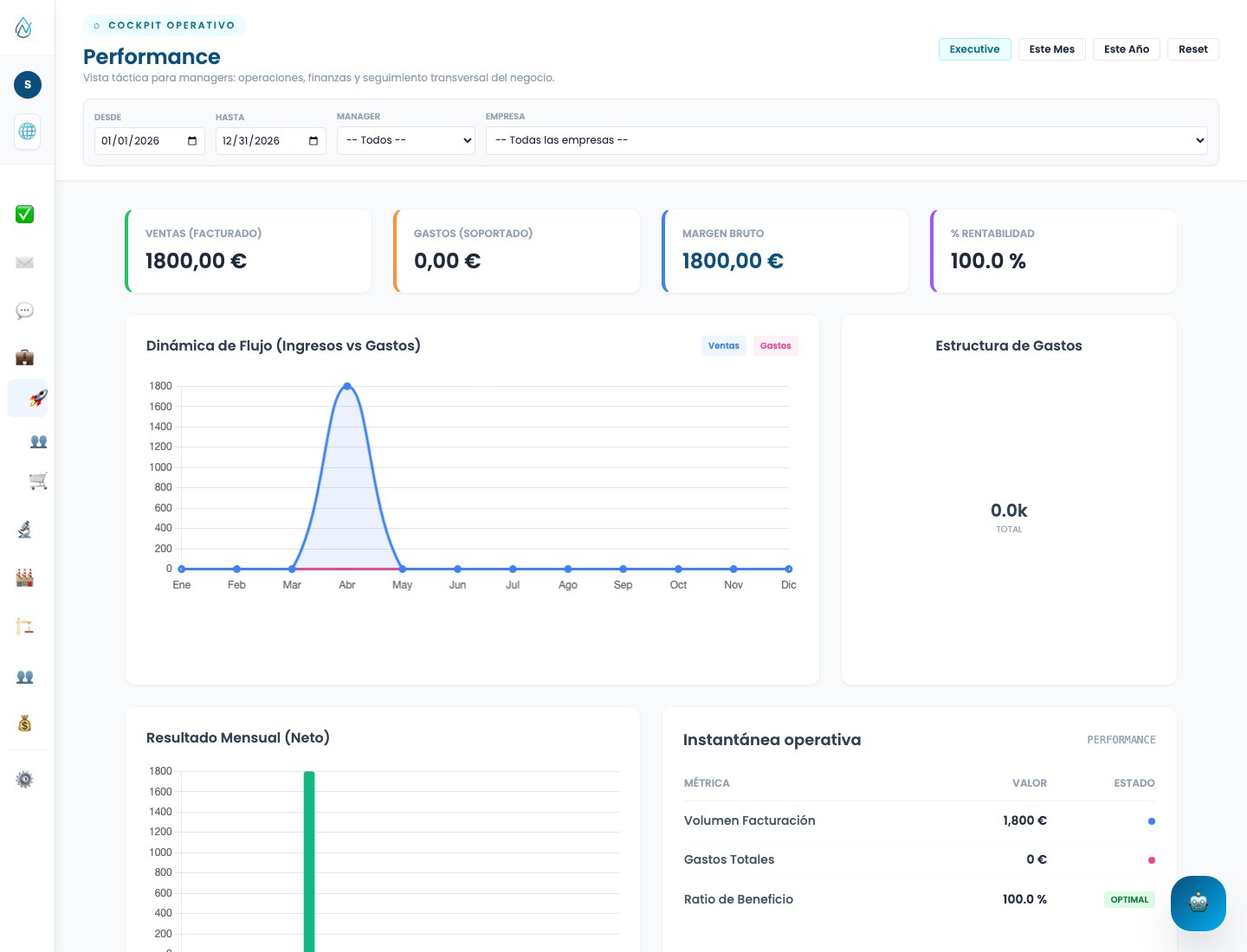 AquaVerify Cloud executive performance dashboard