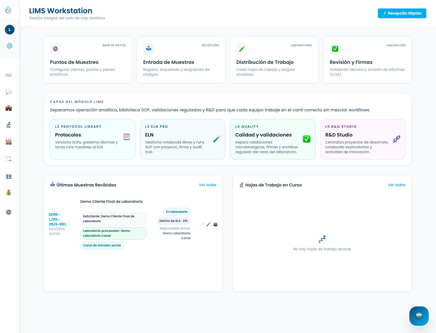 Dashboard estació LIMS AquaVerify